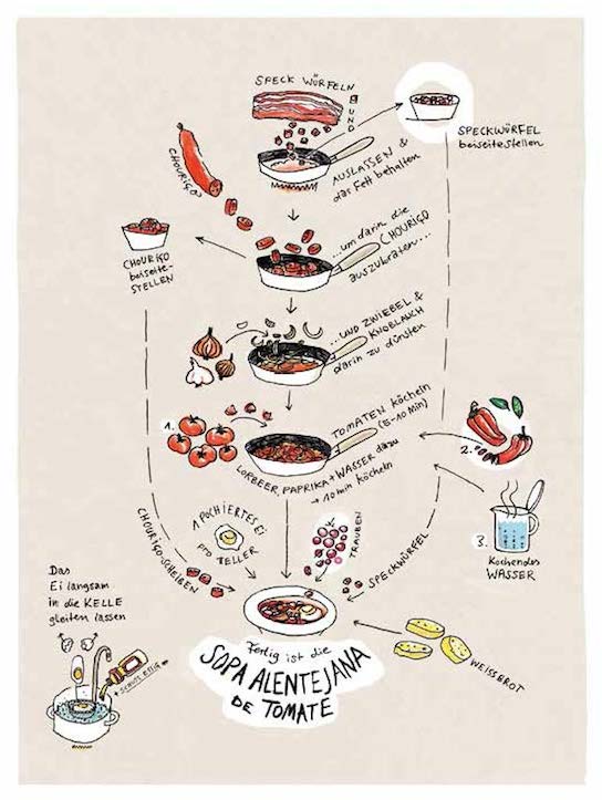 Seite 67, Sopa Alentejana